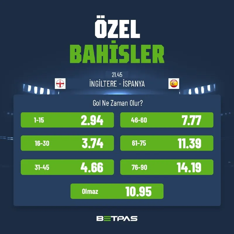 ⏰ İLK GOL NE ZAMAN OLUR? 🏴 İngiltere - İspanya 🇪🇸 maçında gol olmaz oranı tam 10.95…