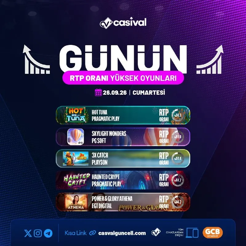 🪙 RTP Oranı Yüksek Oyunlar İle Kazan! 🤑 Şimdi Harekete Geç, Kazancını Katla! 🐝…
