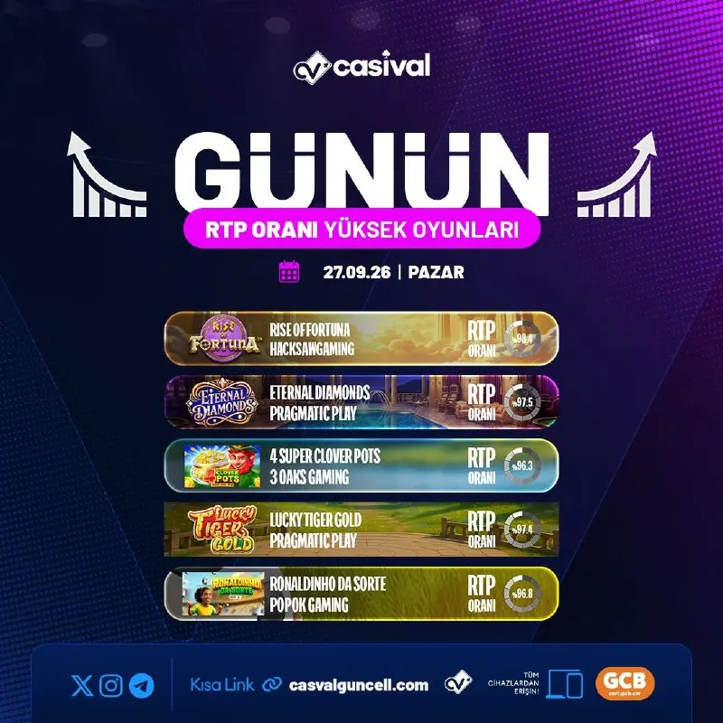 🪙 RTP Oranı Yüksek Oyunlar İle Kazan! 🤑 Şimdi Harekete Geç, Kazancını Katla! 🐝…