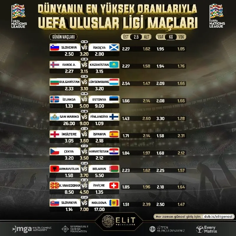 ⚽️⚽️⚽️⚽️⚽️⚽️⚽️⚽️⚽️⚽️ 🇪🇺 Uluslar Ligi heyecanı ElitCasino’da! ✅ Favori bahis…
