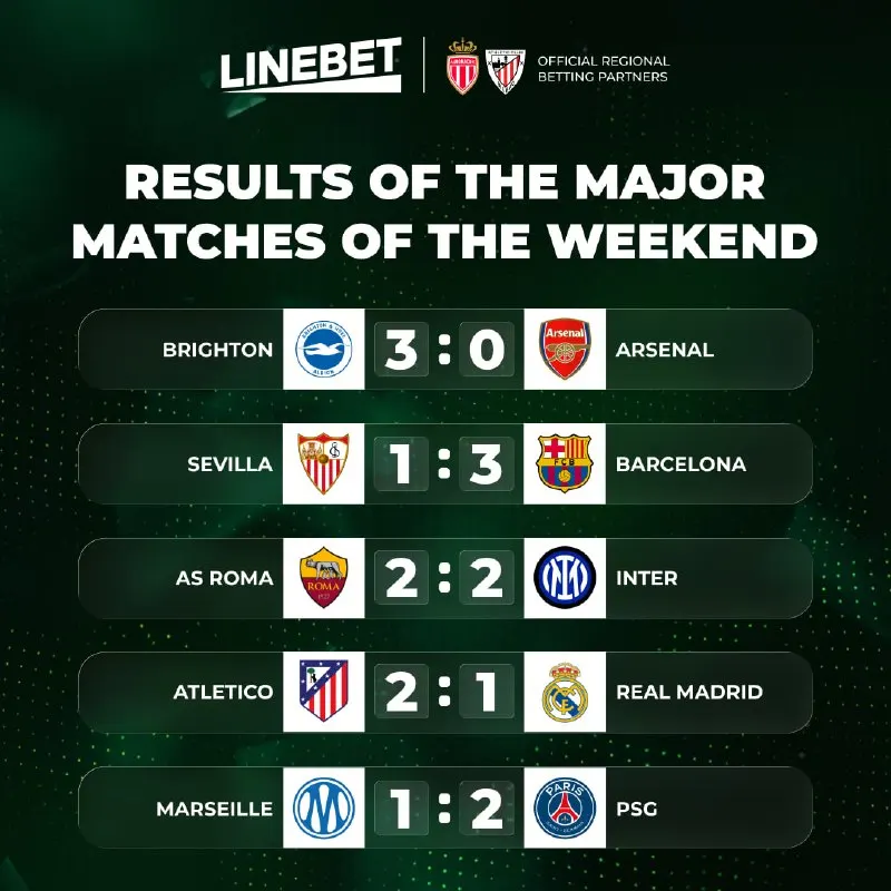 ⚽️ Results of the Big Matches This Weekend This weekend treated us to several…