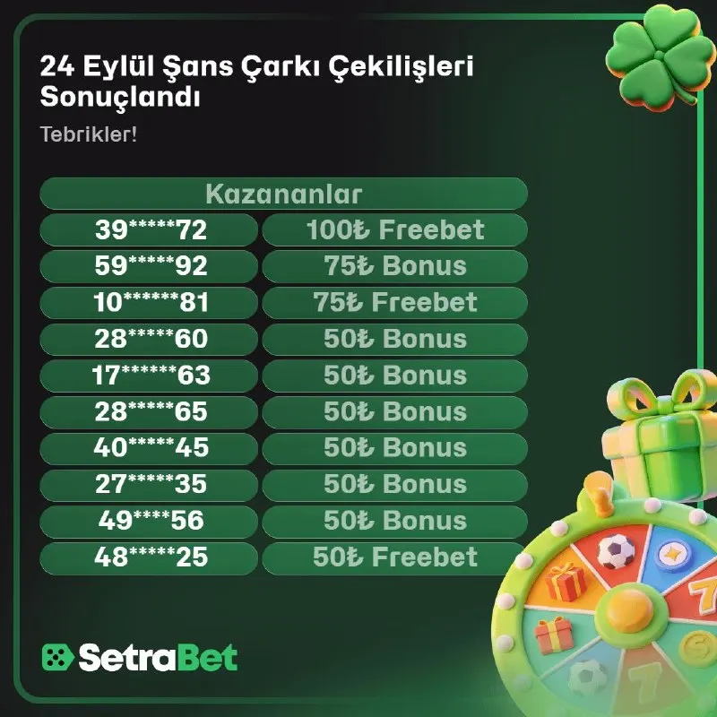 🔔 ŞANS ÇARKI ÇEKİLİŞ SONUÇLARI AÇIKLANDI! ✨ 24 Eylül çekilişi tamamlandı. 🎁 Çark döndü…