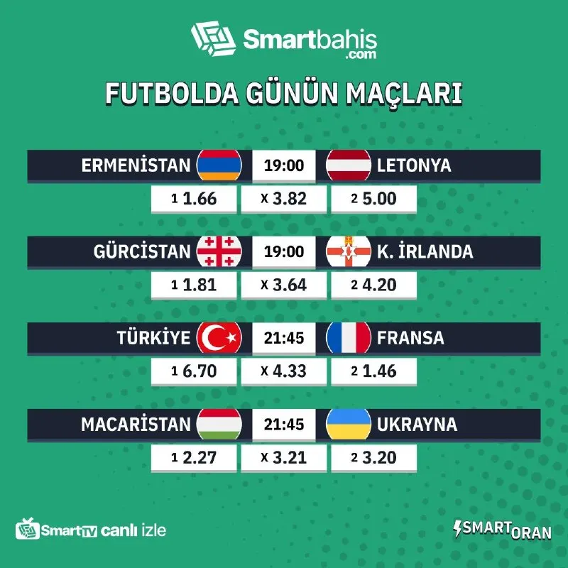 ⚽️ Kramponlar sahaya çıkıyor, futbolun temposu yükseliyor! Bugünün maçlarını kaçırma! ➡️…